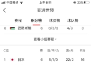 开云在线登入-瓦雷波女足客场告捷，积分榜位置稳固