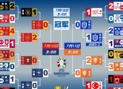 开云在线入口-关于欧洲球队即将亮相东亚球场究竟能否获胜？的信息
