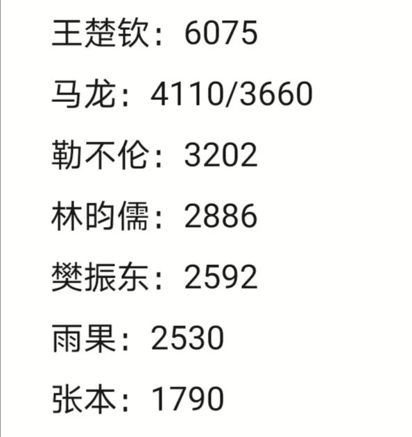 不来梅队客场惜败，积分榜位置继续动摇的简单介绍