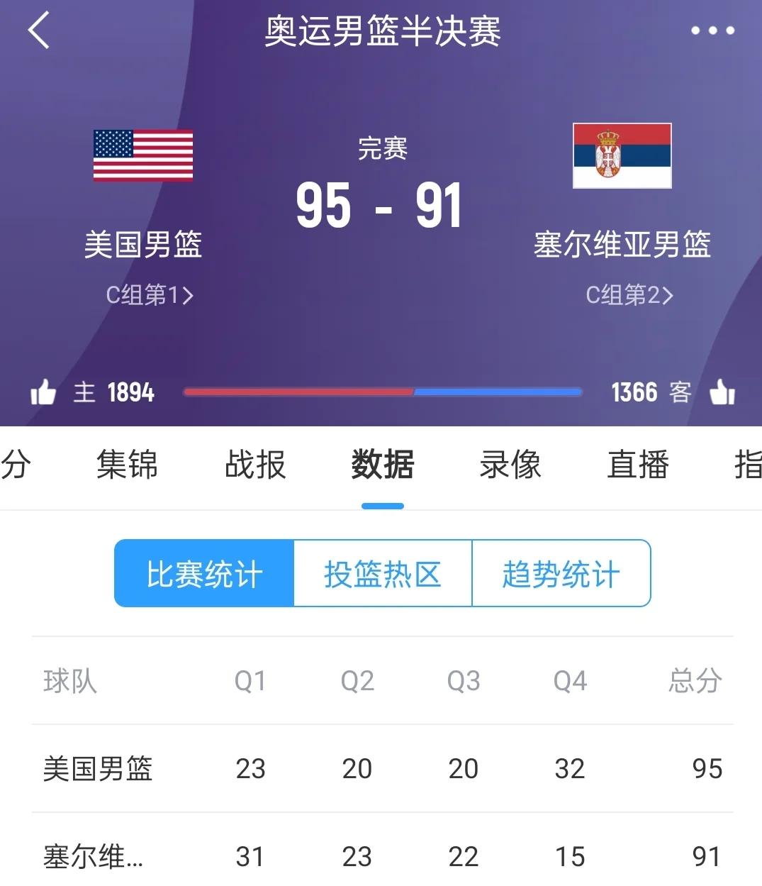 美国男篮遭遇惨败，无缘争夺冠军