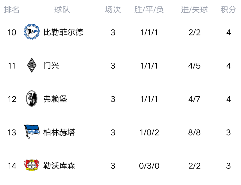 莱比锡主场取得胜利，稳固积分榜位置的简单介绍